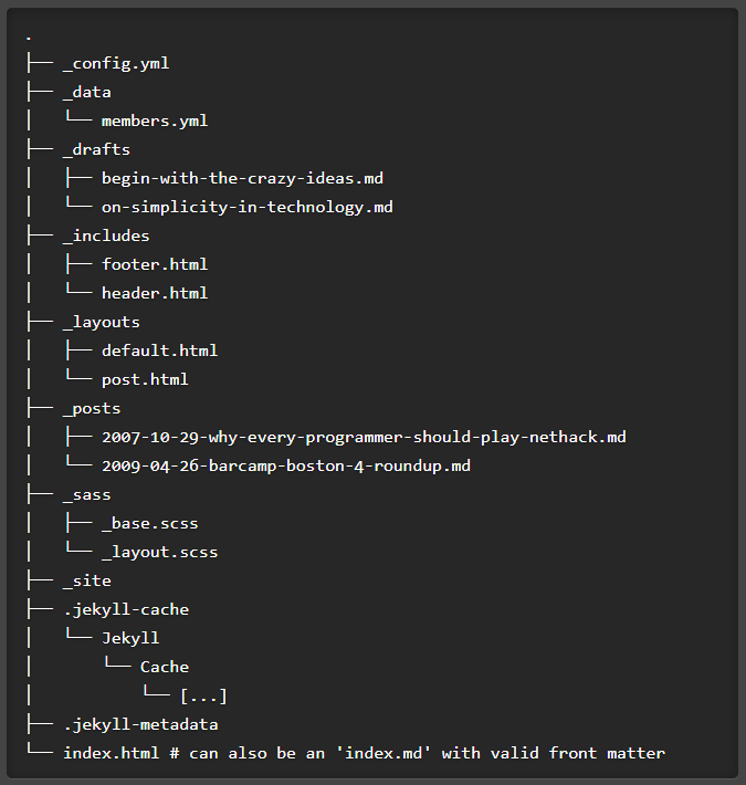 folder structure